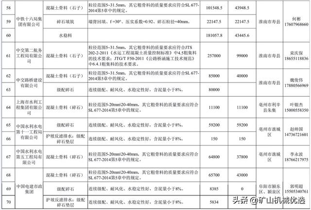 砂石供应商