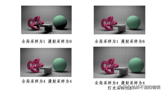 C4D自学笔记-阿诺德渲染器5-采样