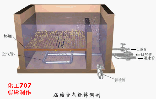 圆盘过滤机和圆盘浓缩机