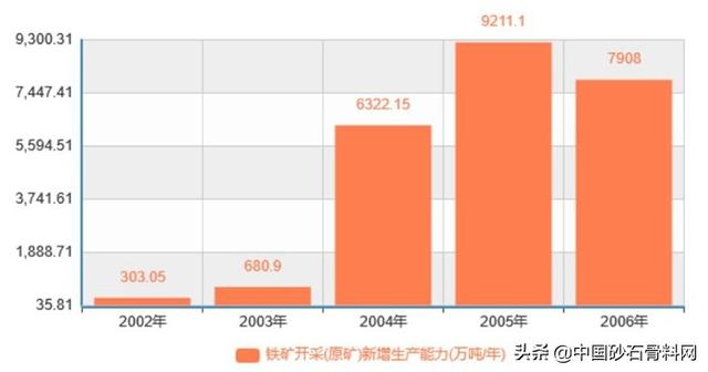 沈阳建筑用砂制砂机设备