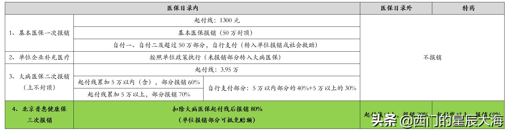 北京普惠健康保隆重问世 深度解读普惠型健康保险 全网搜