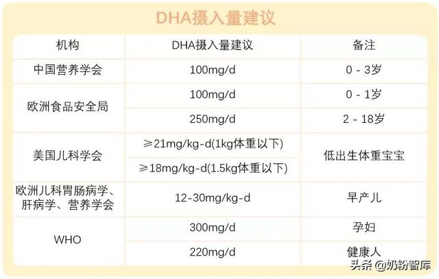 粉剂、胶囊、糖果、滴剂等不同剂型DHA，不同人群怎么选？11