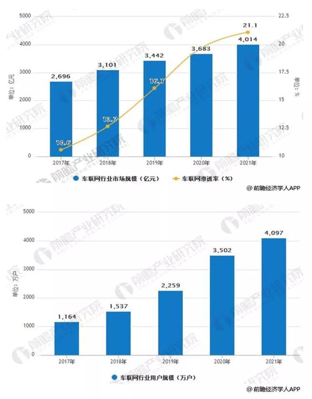 tpi管理密码是什么意思