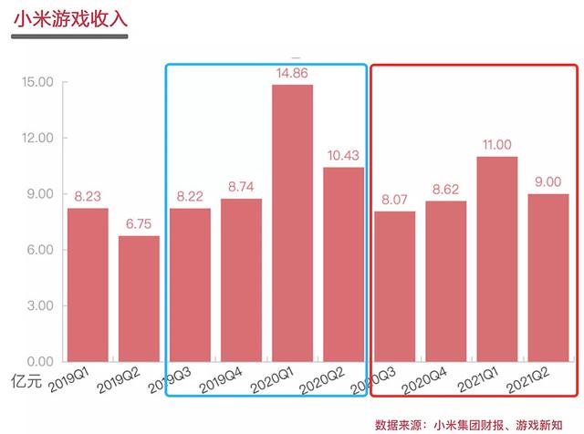 传统渠道月活用户普遍下滑，新兴渠道日渐成熟