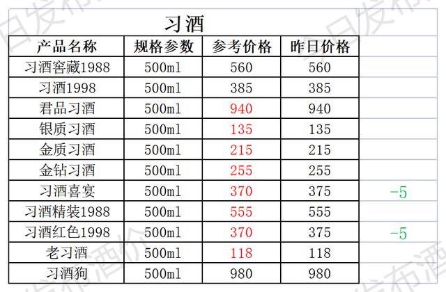 今日茅台酒价2021年11月2日