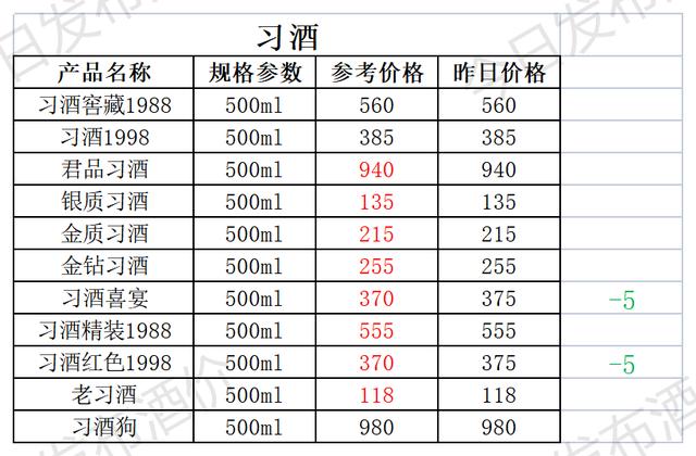 今日茅台酒价2021年11月2日