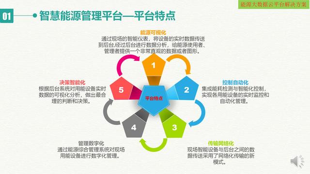 智慧能源大数据云平台建设方案（互联网+大数据+云计算+物联网）