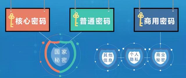 普通密码用于保护国家秘密信息,核心密码保护信息的最高密级为绝密级