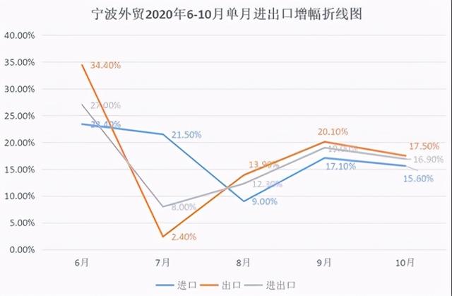 一季度宁波外贸200强「宁波外贸公司集中在哪里」