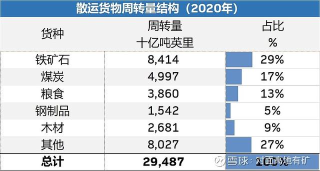 中远海控的冰与火