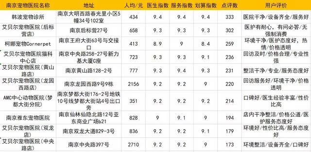 成都宠物医院哪个好