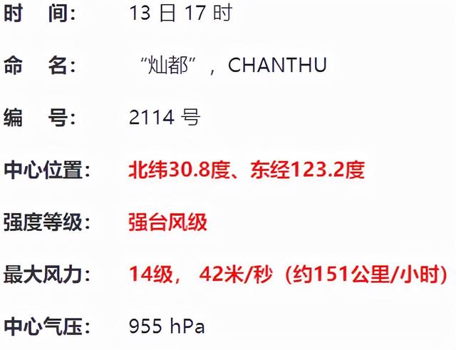 台风“灿都”路径调整！这样的情况很少见！对杭州有什么影响？
