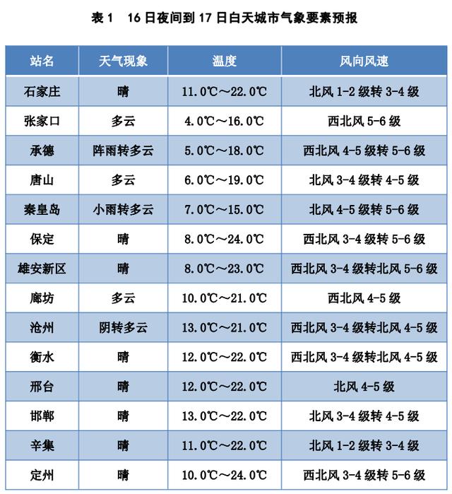 武邑县106东移工程展