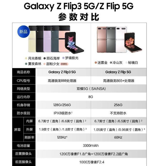 盘点一下市面上五部比较流行的折叠屏手机