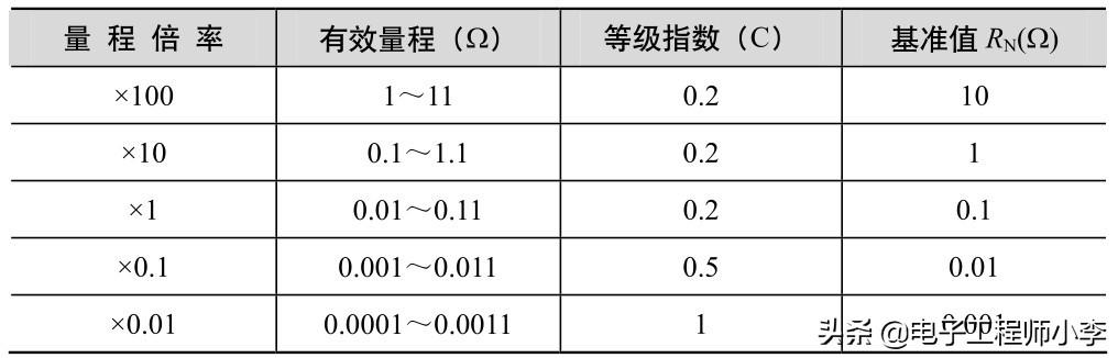 qj是什么（qj是什么标准）