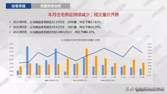躲不过的周期！快递第一城，房价翻车了