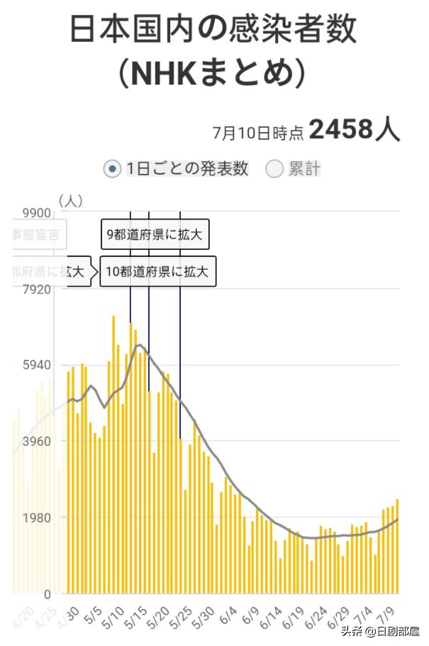 菅田将晖确诊新冠