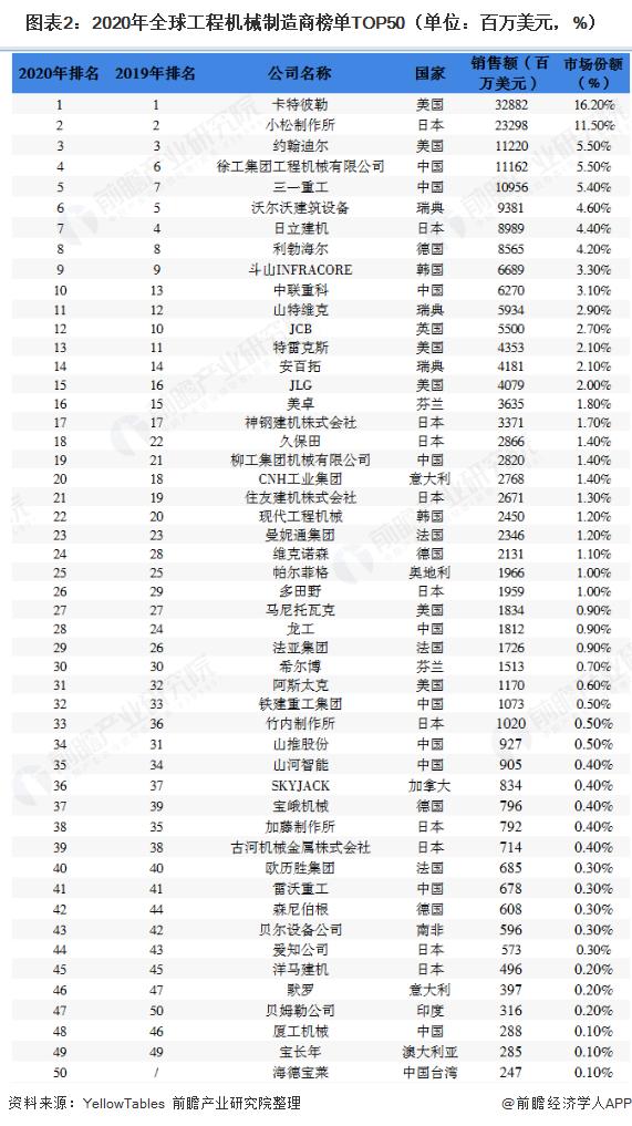 工程机械行业2020发展