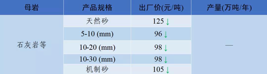泸州制砂机配件