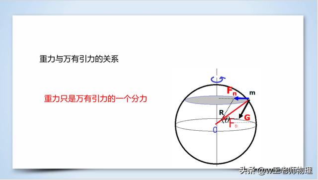 万有引力定律