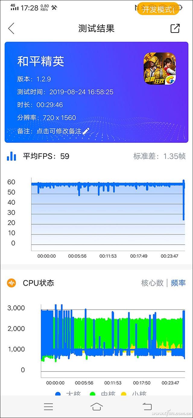 120hz刷新率什么意思 120hz刷新率什么意思（手机120hz刷新率什么意思） 生活