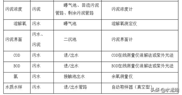 来宾自动隔膜压滤机