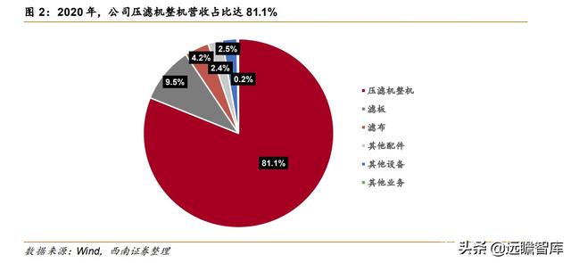 大型二手隔膜过滤机回收