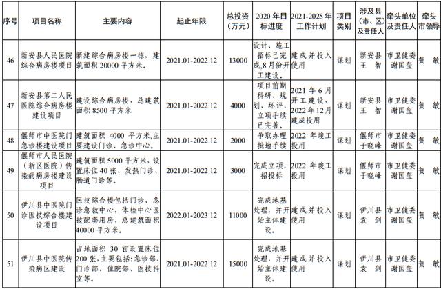尾矿库安全度分为几级