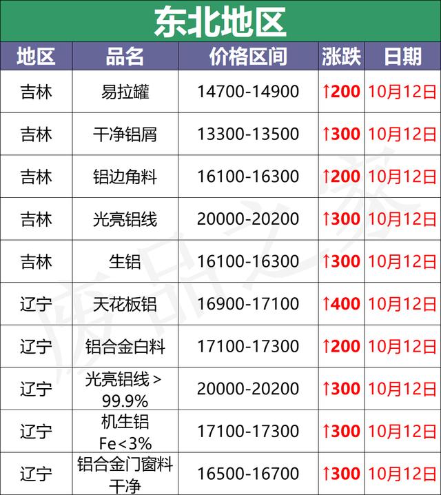 大型边料回收破碎机哪里买的简单介绍