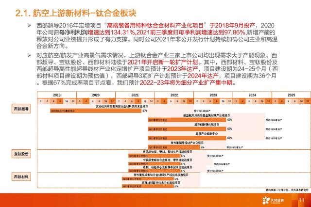 国防军工深度研报