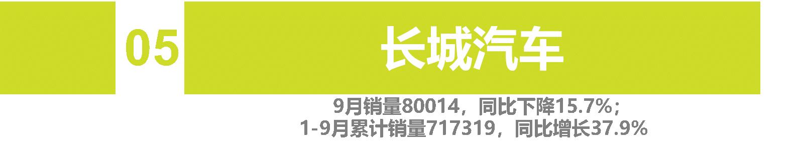 9月自主车企品牌销量 | "缺芯"致"金九"成色不足 自主品牌势不可挡