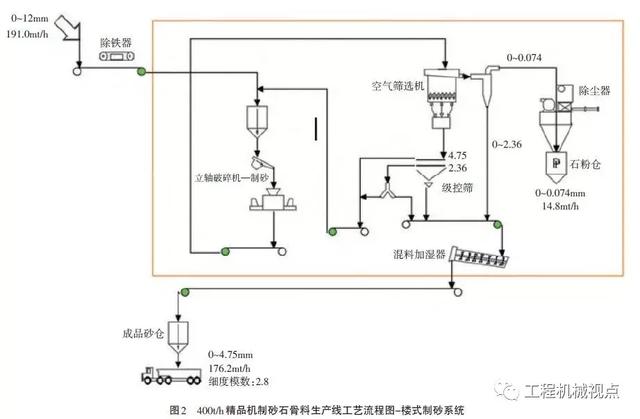 砂石设备生产线