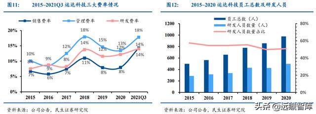 起于西南交通大学，运达科技：收购运达电气，引领铁路储能新基建