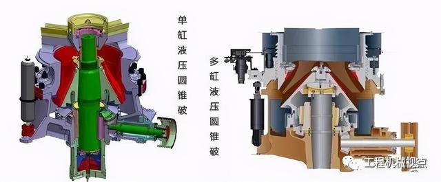 圆锥破碎机液压调整方法