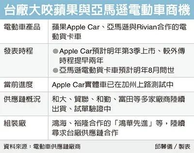 iPhone13不香瞭，蘋果明年發佈超強新品
