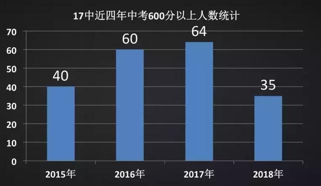 石家庄17中