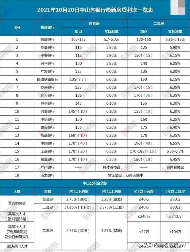 重大信号！刚刚官方发声！多城下调房贷利率