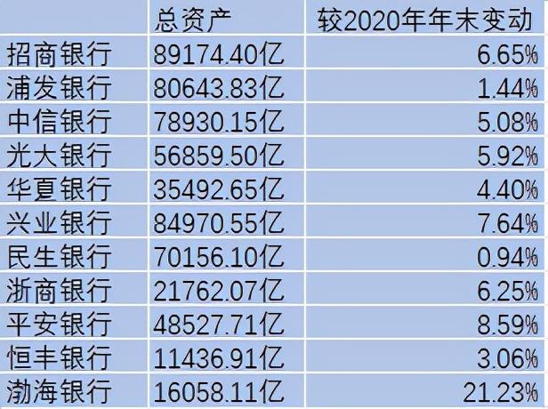 股份行三季报业绩大比拼：浦发、民生、渤海三家银行营收净利双降，民生银行不良率最高