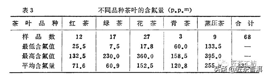 注意！喝太多茶容易引起身体不适