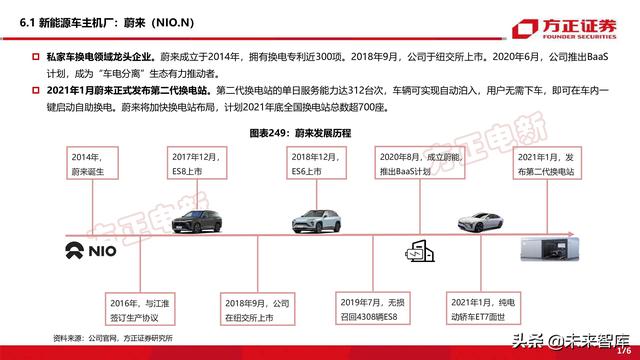 新能源换电产业194页深度研究报告-第82张图片-9158手机教程网