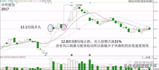 炒股软件短线 炒股软件短线