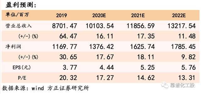 【方正化工】扬农化工点评：优嘉项目继续扩建1