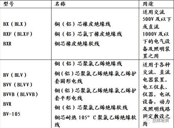 三相五线铝芯电缆规格及型号表,三相五线铝芯电缆规格型号一览表