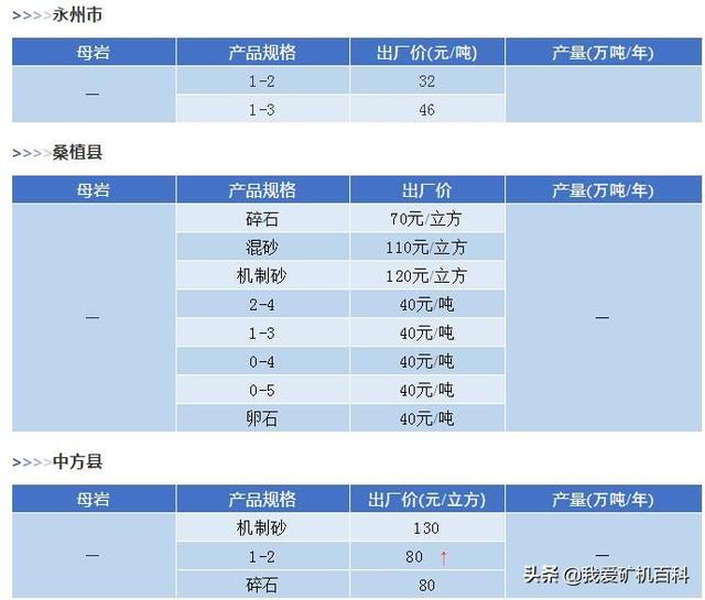 枣庄制砂机报价