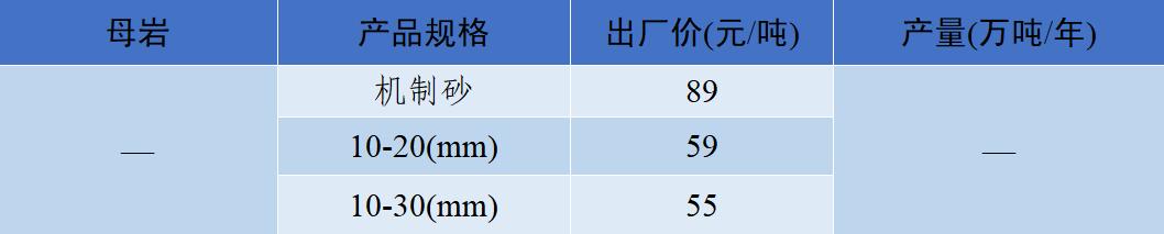 四川移动制砂机价格