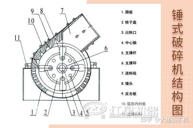 可逆锤式破碎机结构设计