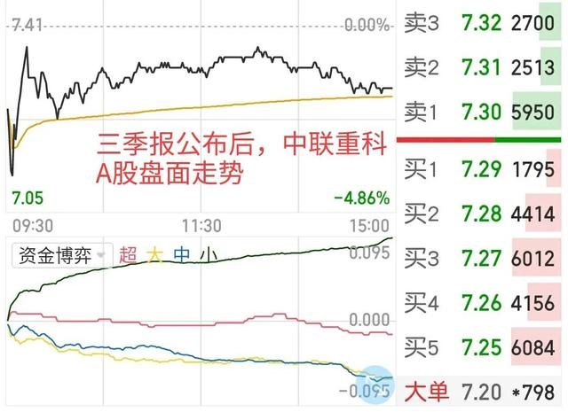 中联重科，中资大战外资，多空保卫战正式打响，战况惨烈深度解读