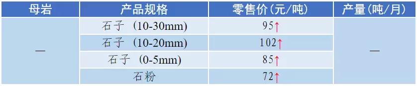 南充砂石价目表