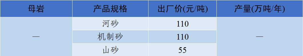 四川移动制砂机价格