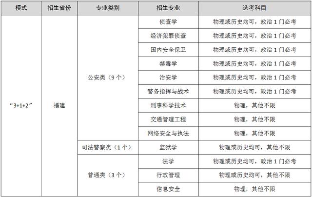 福州警察学院